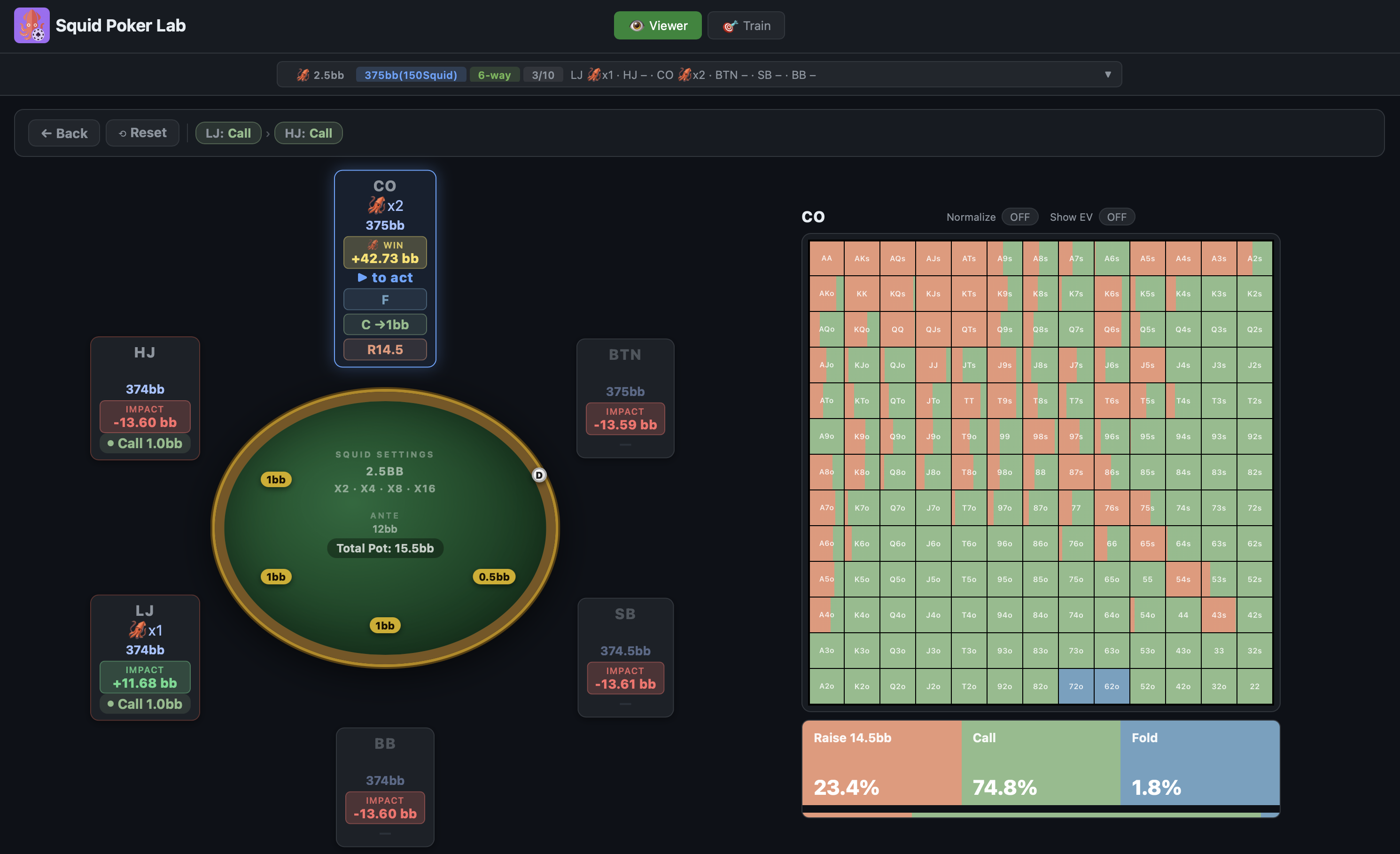 Standup Poker preflop solution browser showing win EV and impact by seat